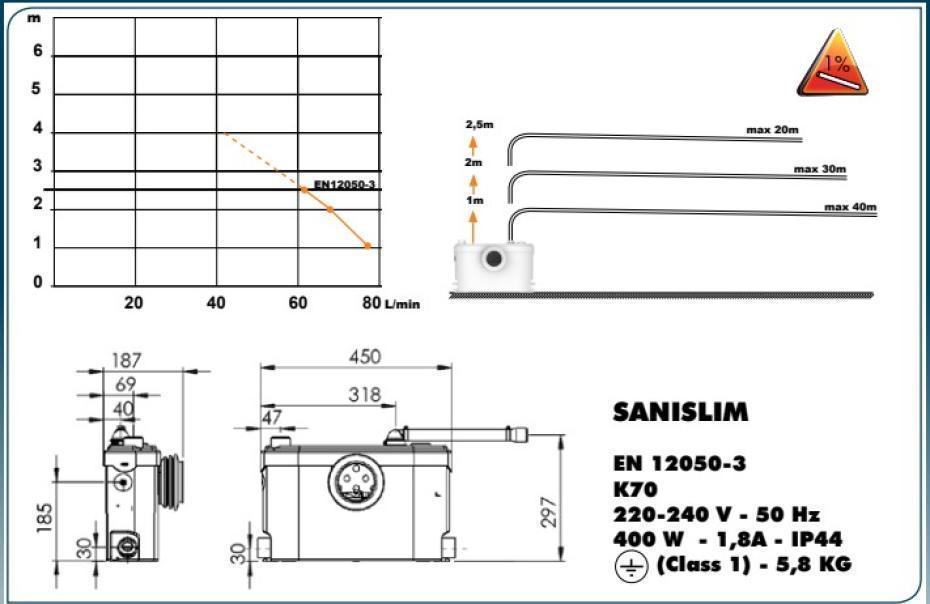 sfa sfa sanislim wc+lavabo+doccia+bidet - foto 3